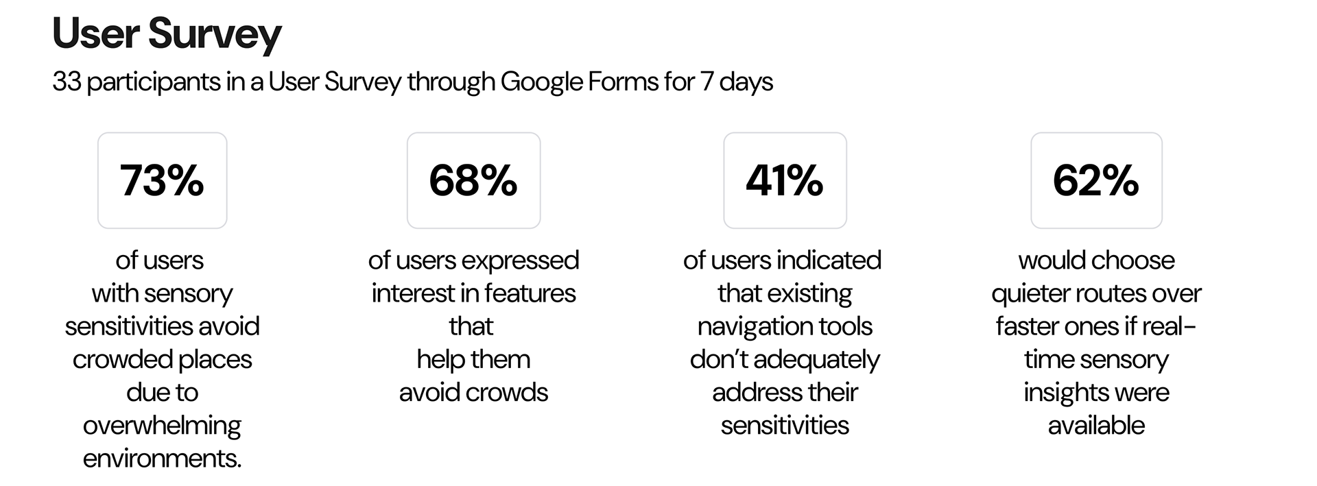 Discovery key insights