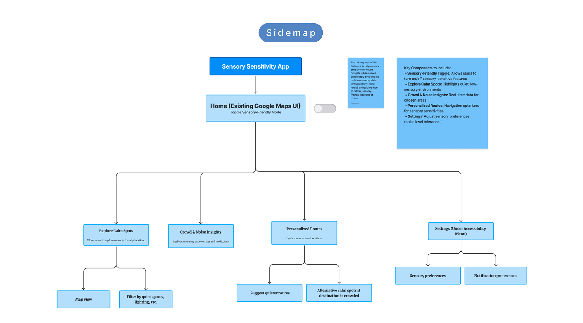 Sitemap