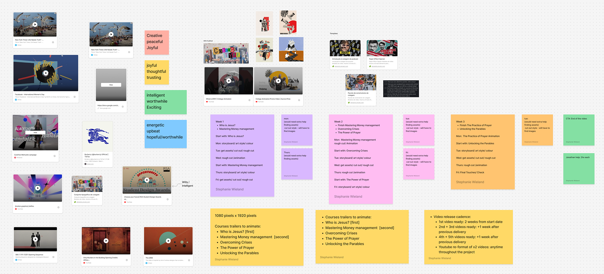 Process and planning board