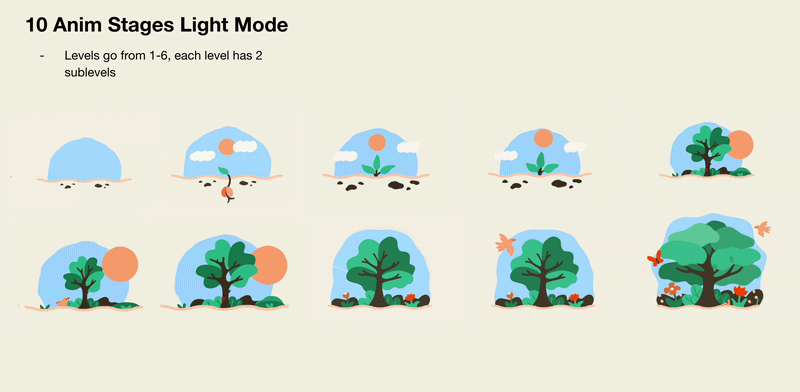 10 illustration stages light mode